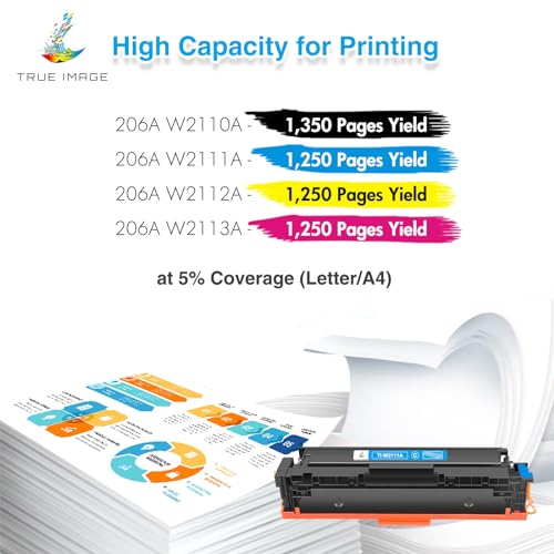 TRUE IMAGE Compatible Toner Cartridge Replacement for HP 206A 206X W2110A W2110X Color Pro M255dw MFP M283fdw M283cdw M283 M255 Printer Toner (Black Cyan Yellow Magenta, 4-Pack)