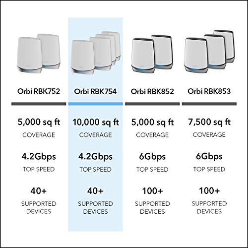 Image of NETGEAR Orbi Whole Home Tri-Band Mesh WiFi 6 System (RBK754) - Router with 3 Satellite Extenders | Coverage up to 10,000 sq. ft. and 40+ Devices | AX4200 (Up to 4.2Gbps)