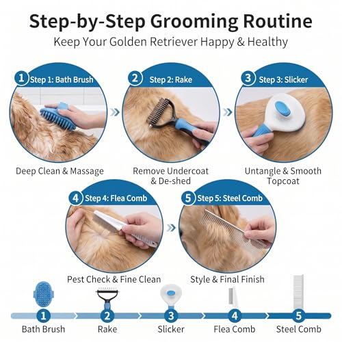 Image of 5-in-1 Dog Grooming Kit with Self Cleaning Brush & Rake, Blue | Best Push-Button Self-Cleaning Puppy Grooming Set with Undercoat Deshedding Rake & Steel Combs for All Long Short pet hair