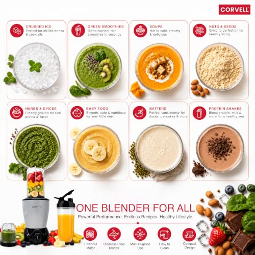 Image of Nutri 500W Portable Juicer Mixer Grinder, Silver, 3 Jar | For Smoothies & Shakes, High Capacity Jars with Sipper, For Kitchen, Gym, Travel & Office, 2 Year Warranty