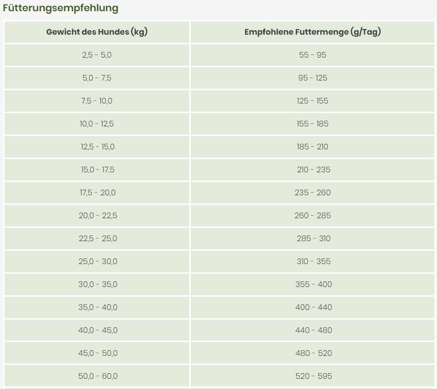 Wildborn Ente & Kartoffel Adult 1 x 12 kg | Hunde-Trockenfutter für Erwachsene Hunde mit frischem Entenfleisch | 76% tierisches Protein