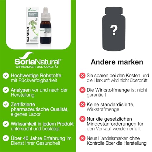 Baldrian Tropfen Hochdosiert 180mg/ml 50ml - Reduziert Stress & Unruhe und Unterstützt Besseren Schlaf - Valerian Root Stress Tropfen - Soria Natural