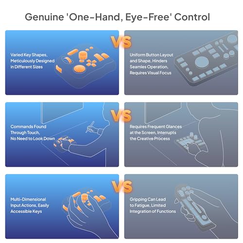 TourBox NEO - Customizable Editing Controller, Video Photo Color Grading Speed Editor, Mac/PC Intuitive Control Productivity for Adobe, Davinci and More, Programmable Keyboard Set with Cable and Bag