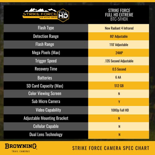 Browning Trail Cameras - Strike Force Full Hd Extreme - Btc-5Fhdx - Game Camera, Wildlife Motion-Activated Camera #TOP6