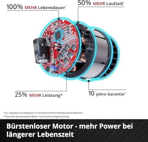 Einhell Professional Akku-Multifunktionswerkzeug GP-HC 18/5020 Li T BL-Solo Power X-Change (18 V, Brushless, 50 cm Heckenschere, 18 cm Hochentaster, Teleskopstiel, ohne Akku)