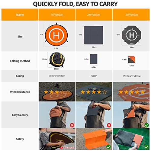 Startrc Drone Landing Pad, Double-Sided Colors Waterproof 20 Inch Helipad For Dji Mini 2 Se,Mini 3 Pro,Mavic Air 2S,Mavic 2 Pro/Zoom,Fpv Drone,Avata, All Rc Drone Accessories, All Rc Drone Accessories #TOP1