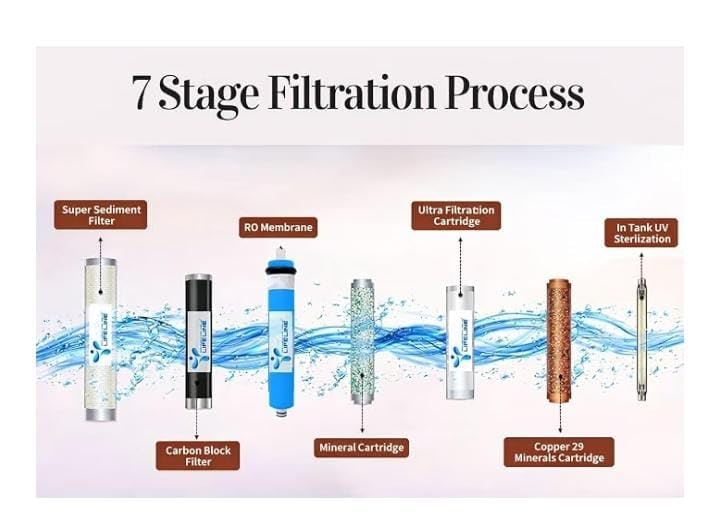 Image of Aqua Classic RO UV UF TDS Water Purifier with Zinc Copper Alkaline.