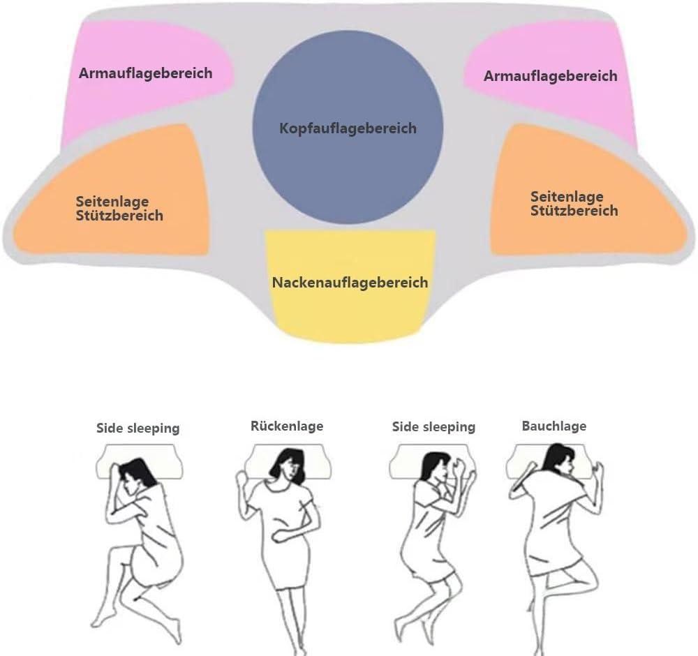 SANTUO Memory Foam Nackenstützkissen Antischnarchkissen Ergonomisch Atmungsaktiv Waschbar Schwarz