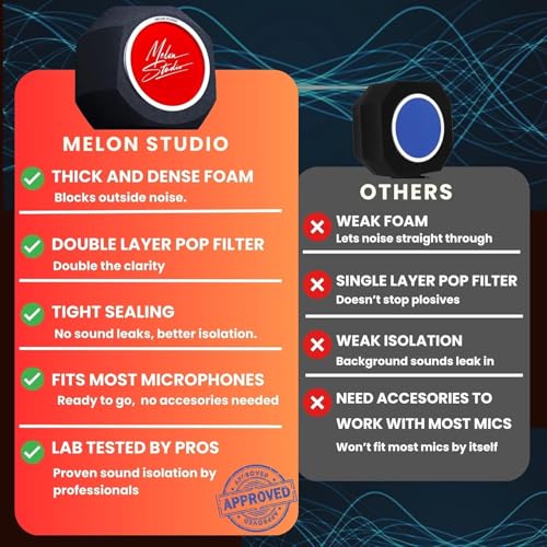 Image of Melon Audio Studio Microphone Foam Screen Pop Filter,Soundproof Room Noise,Recording Wind Screen,Fits All Microphones,Record Professional Vocals Anywhere