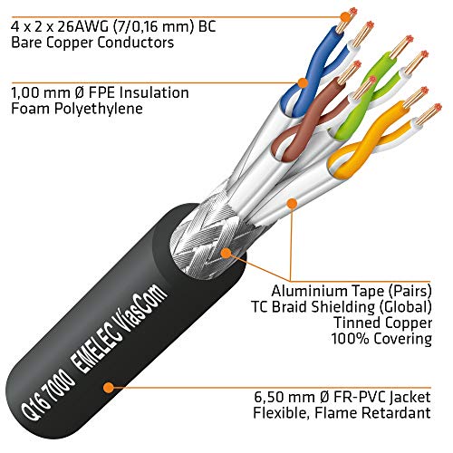 Cable CAT7 S/FTP 50m Emelec VíasCom en portacables flexible con conector RJ45 negro 3