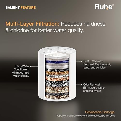Image of Ruhe Cleanza Universal Water Filter Cartridge for Tap & Shower | Pack of 2 | Multi-Stage Filtration for Chlorine, Impurities and Hard Water Reduction