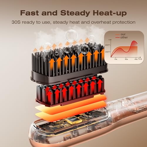 Image of Steam Hair Straightener Brush, Steamline Pro 3 in 1 Straightening Brush, Curly & Frizzy Hair,Smooth Without Flattening, 5 Temp Settings & LED Display, Dual Voltage, Professional Tools, Orange