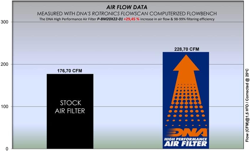 DNA High Performance Air Filter Compatible for Suzuki GSXS 1000 (22-24) PN: P-S10GT22-01