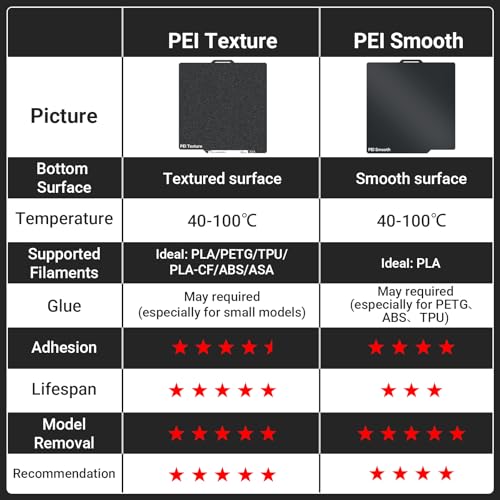 image for UniTak3D PEI Build Plate for Bambu Lab P2S/P1S/P1P/X1C/X1/X1E/A1 3D Pr