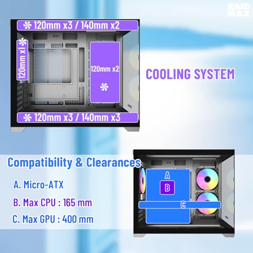 Gabinete RAIDMAX i600 Compacto Micro-ATX para Gaming, Diseño de Doble Cámara, Vidrio Templado Panorámico, 3 Ventiladores ARGB Preinstalados, Soporta Refrigeración Líquida 240/360 mm y Tarjetas Gráficas hasta 400 mm (Negro Combo) miniatura 5