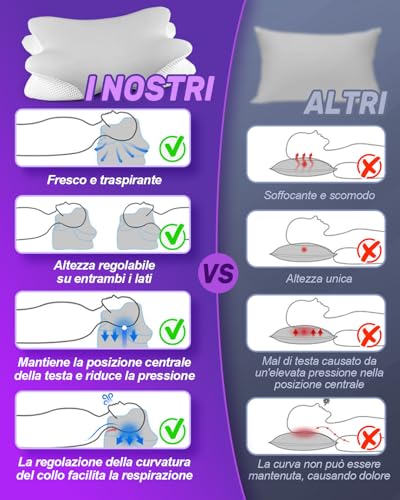 Trongle Cuscino Cervicale Ortopedico, Supporto Ottimale Per Collo E Spalle, Allevia Dolori E Tensioni, Perfetto Per Dormire Laterale, Supino E Prono, Cuscino Anti Russamento - 2