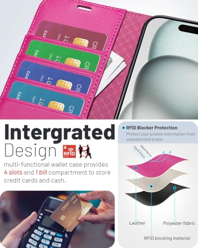 Coque iPhone 16 Pro Max antichoc en cuir PU portefeuille avec blocage RFID rose rouge