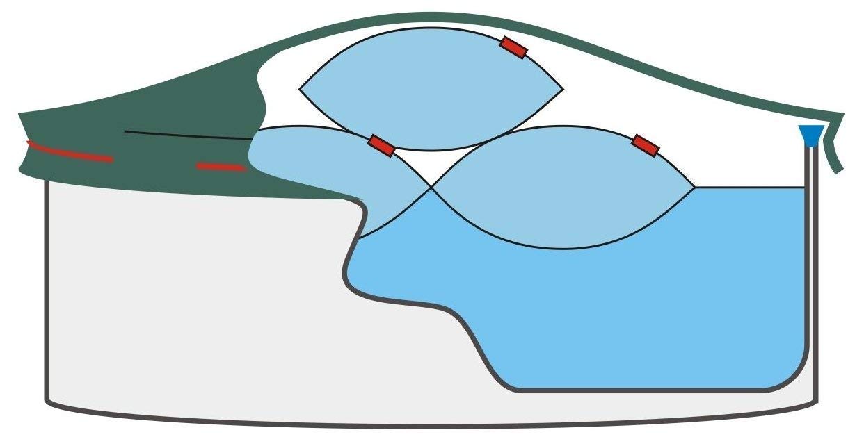 well2wellness Pool Abdeckplane 90 g/m² für Rundbecken Ø 4,50 m - 4,60 m | Poolplane | Sicherer Schutz | Ideale Lösung | Abdeckplane für Sommer + Winter | Konstante Wassertemperatur