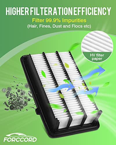 Image of Engine & Cabin Air Filter Kit - Fit for Honda Civic 1.5L 2016 2017 2018 2019 2020 2021 Activated Carbon Cabin Filter - Replacement CF11182 CA12050 Air Filter for My Civic (Not for hybrid!)
