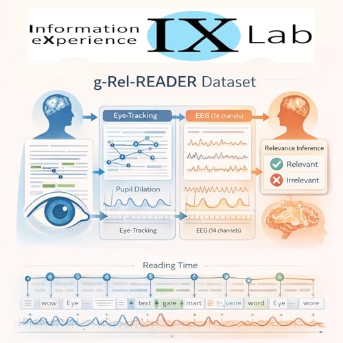 009: CHIIR 2025 resource paper: g-Rel Reader