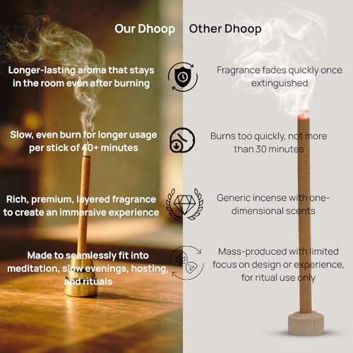 Image of Dhoop Sticks | Refill Pack of 40 Bamboo-Free Compressed Incense for Home & Meditation | Pooja & Rituals (Oudh Noir (Oud & Leather))