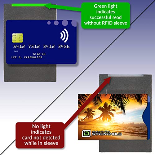 Image of RFID Blocking Credit Card Sleeve Protectors - USA Made Slim Wallet Inserts for Credit Cards, Debit Cards & ID Protection (20, Sunset 20 Pack)