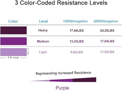 Miniatura 5 de Juego de bandas de resistencia planas (3 piezas en total) bandas de ejercicio y correa elástica de algodón duradero de alta calidad con bucles