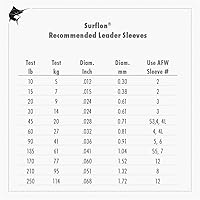 Vista 4 de Alambre de pesca americano Surflon recubierto de nailon 1x7 de acero inoxidable, línea líder de pesca para agua salada, prueba de 10 libras - prueba
