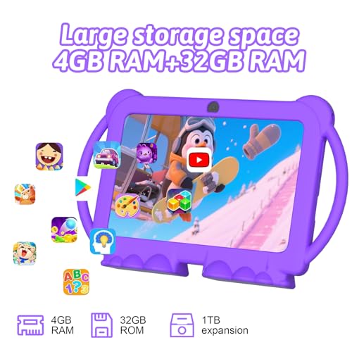 Product Variant View