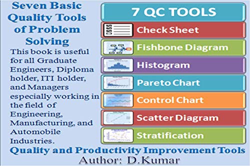 7 QC Tools Seven Basic Quality Tools Of Problem Solving Quality 