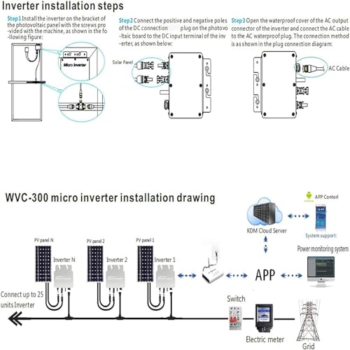 Micro inversor, micro inversor solar, micro inversor solar, conversor de grade MPPT com sistema de m