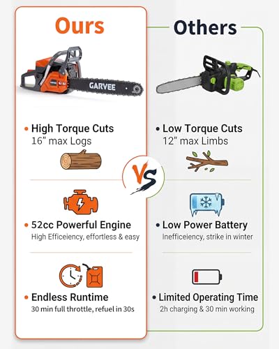 Image of Garvee 52cc Gas Powered Chainsaw, 2-Stroke Engine with Quick Start & Ergonomic Non-Slip Handle for Efficient Wood Cutting, Tree Trimming and Land Clearing- Orange