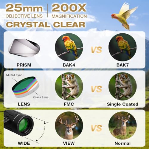 OFFCUP 200x25 Mini Compact Binoculars for Adults Kids, High Powered Small Pocket Binocular, Lightweight Folding Binoculars for Bird Watching Hunting Theater Travel Sightseeing Sport Games - Image 5