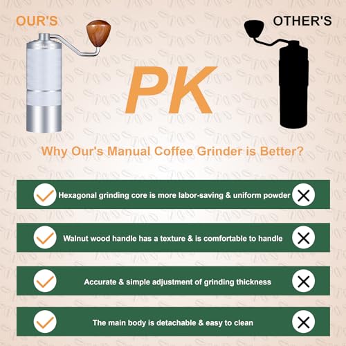 M6 Manual Coffee Grinder,Coffee Burr Grinder with 24 Grinding Settings,Espresso Grinder With Sharp Hexagonal Mill Core & Walnut Handle,Portable Mini Coffee Grinder for Office Travel Camping - Image 3