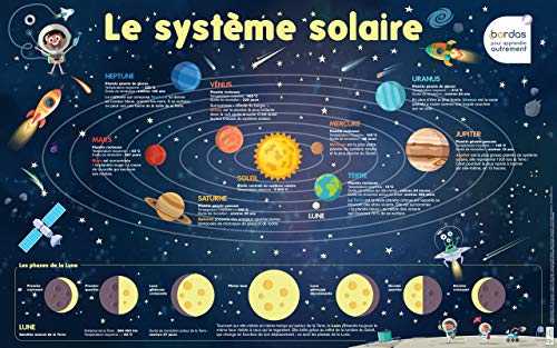 Télécharger Les Posters Phosphorescents - Le Système solaire Gratuit