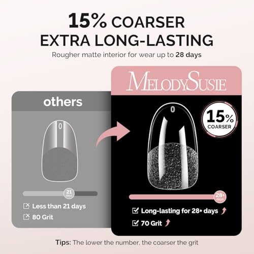 Image of MelodySusie Medium Oval Round X Nail Tips - 600Pcs 15 Sizes Clear Acrylic, Half Matte Full Cover Press on Nails for DIY Extension & Salon Use, Pre-Shaped for Long-Lasting Manicure