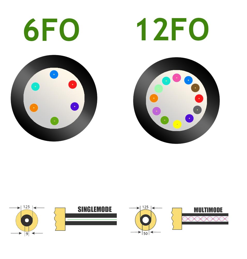 Elfcam® - 100 m Cavo Struttura Libre 250 µm 12 fili - Fibra ottica multimodale OM4 - MV - LSZH