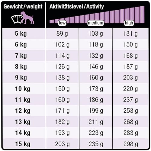 Breed Selection Adult S 2,5 kg |Getreidefreies Trockenfutter | Monoprotein | von Tierärzten entwickelt | Hundefutter mit extre viel Rind | Premiumfutter für Hund