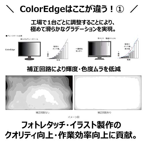 Eizo ColorEdge monitor