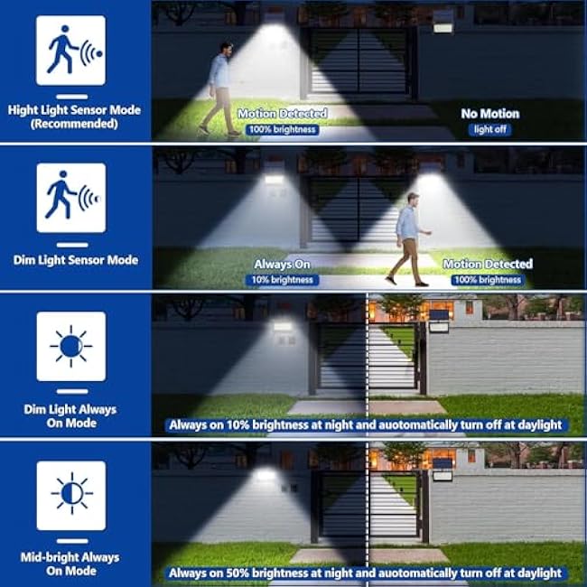 LED Security Lights Wall Lights 20W