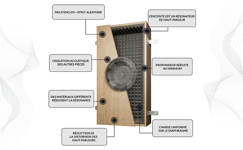 ENCEINTE ACOUSTIQUE POUR le haut-parleur Focal 1000ICA6 - Hide-Audio™ M1139 EUR 163,00 - FR