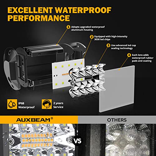 image for Auxbeam 4 Inch LED Driving Pods, 120W 12000LM Spot Flood Combo Triple 