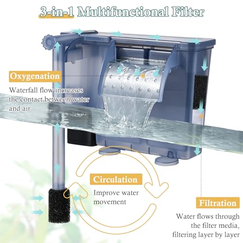 Image of 5W Hang-on Aquarium Filter, 124GPH Quiet Fish Tank Filter with Filter Sponge and Activated Carbon, Adjustable Waterfall Filter for 10-25 Gallon Fish Tank