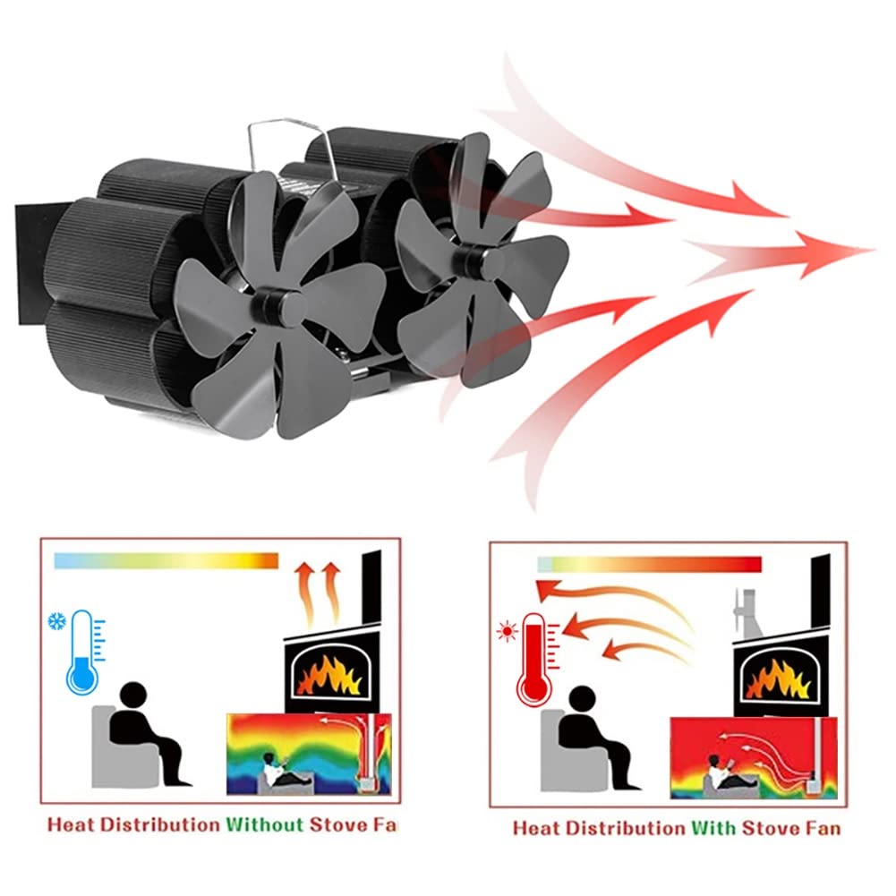 Ventilador Estufa Leña 12 Palas, Ventilador para Chimenea de aspas con Doble Motor,Ventilador para Estufa de leña,Ventilador Calor, para Estufa de Gas/Pellet/Madera/Quemador de leña