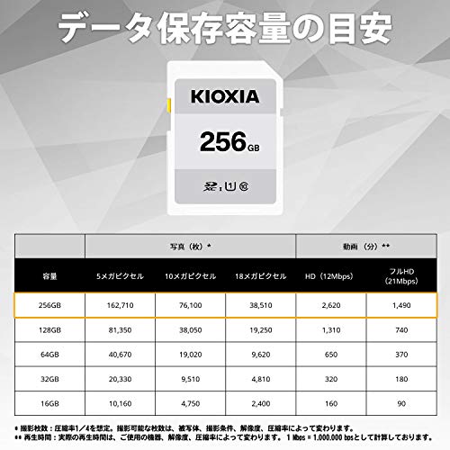 KIOXIA(キオクシア) SDカード 256GB SDXC UHS-I対応 Class10 KTHN-NW256G の商品画像 2