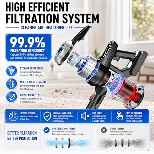 Image of Cordless Vacuum Cleaner, 45Kpa Lightweight Stick Vacuum with Powerful Suction, 45Mins Runtime, Detachable Battery, Anti-Tangle Rechargeable Vacuum for Carpets, Pet Hair, Hardwood Floors
