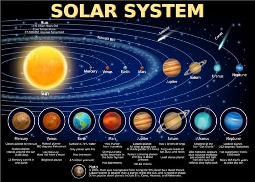 Explore The Solar System Poster - Educational Kids Chart for Bedroom Wall Decor, Featuring Planets, Moons & Space Facts(Unframed