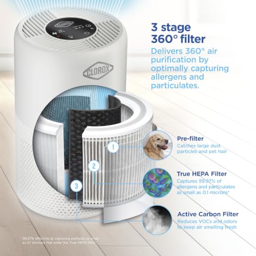Clorox Medium Room Turbo Air Purifiers for Home With True HEPA Filter - Image 4