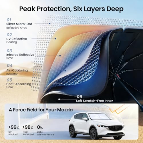 REEVAA 2026 Upgraded Windshield Sun Shade Umbrella [100% Sun Protection & Keep Cool] Protect Interior, 360° Flex Handle Sun Shield Sunshade for Mazda CX-5 2017-2026, Z7 — view 3