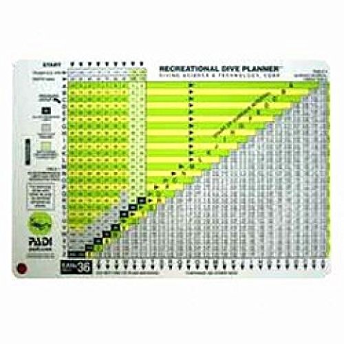 GiniHome Enriched Air Rdp 36%